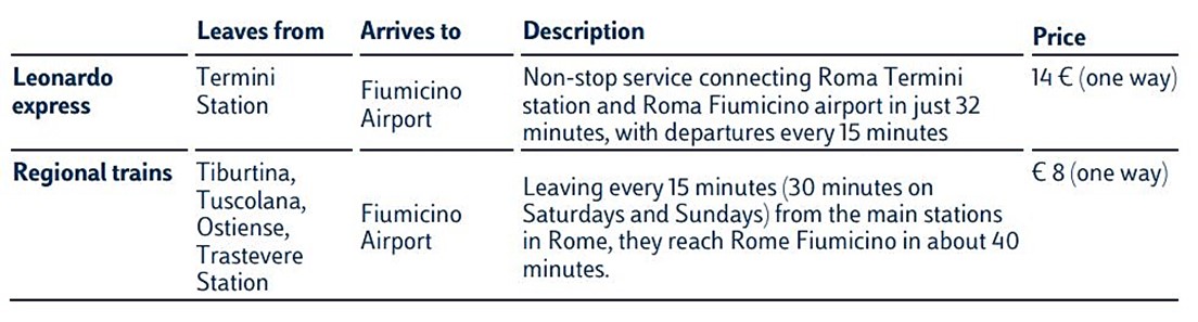 Train Information Rome